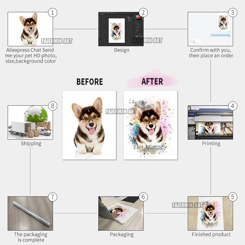 Custom Dog/Cat Portrait Name Canvas Interior Paintings Prints with Your Photos Wall Art Posters Pictures for Home Decoration